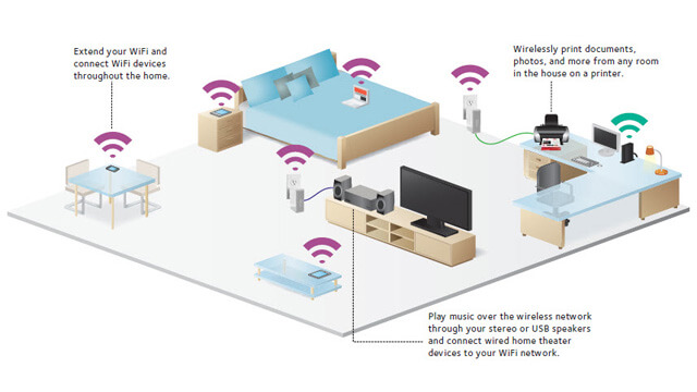 Wireless Home Network Setup Surfers Paradise - Internet Security